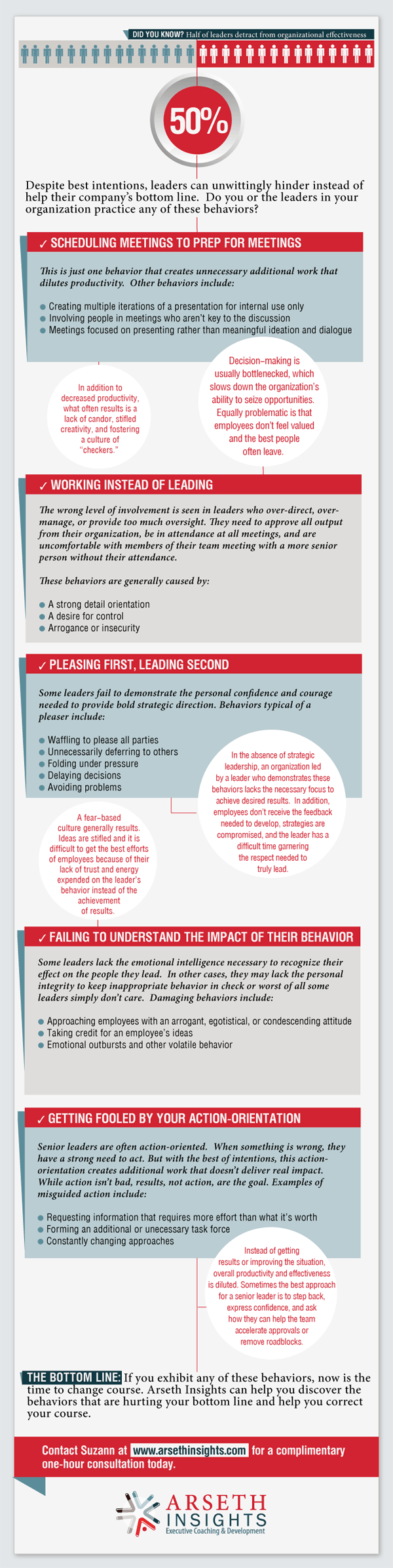 Infographic: Five Leadership Behaviors that Impair Results